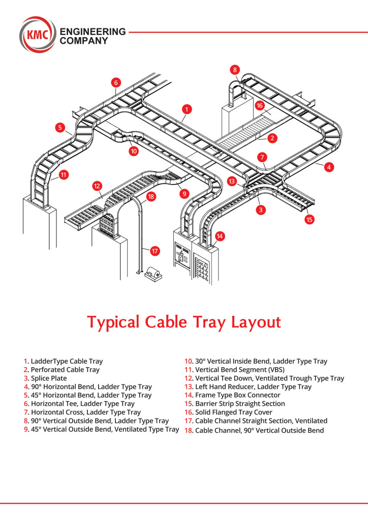 Typical Cable tray (1) (1)